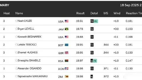“马德里双雄战平落幕，银河战舰联赛领跑未变。”